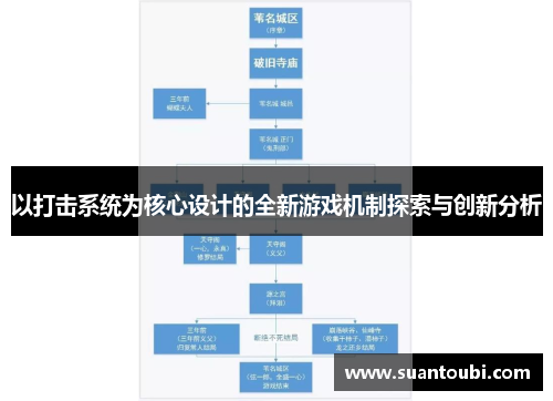 以打击系统为核心设计的全新游戏机制探索与创新分析
