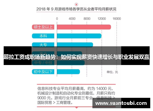 超拉工资成职场新趋势：如何实现薪资快速增长与职业发展双赢
